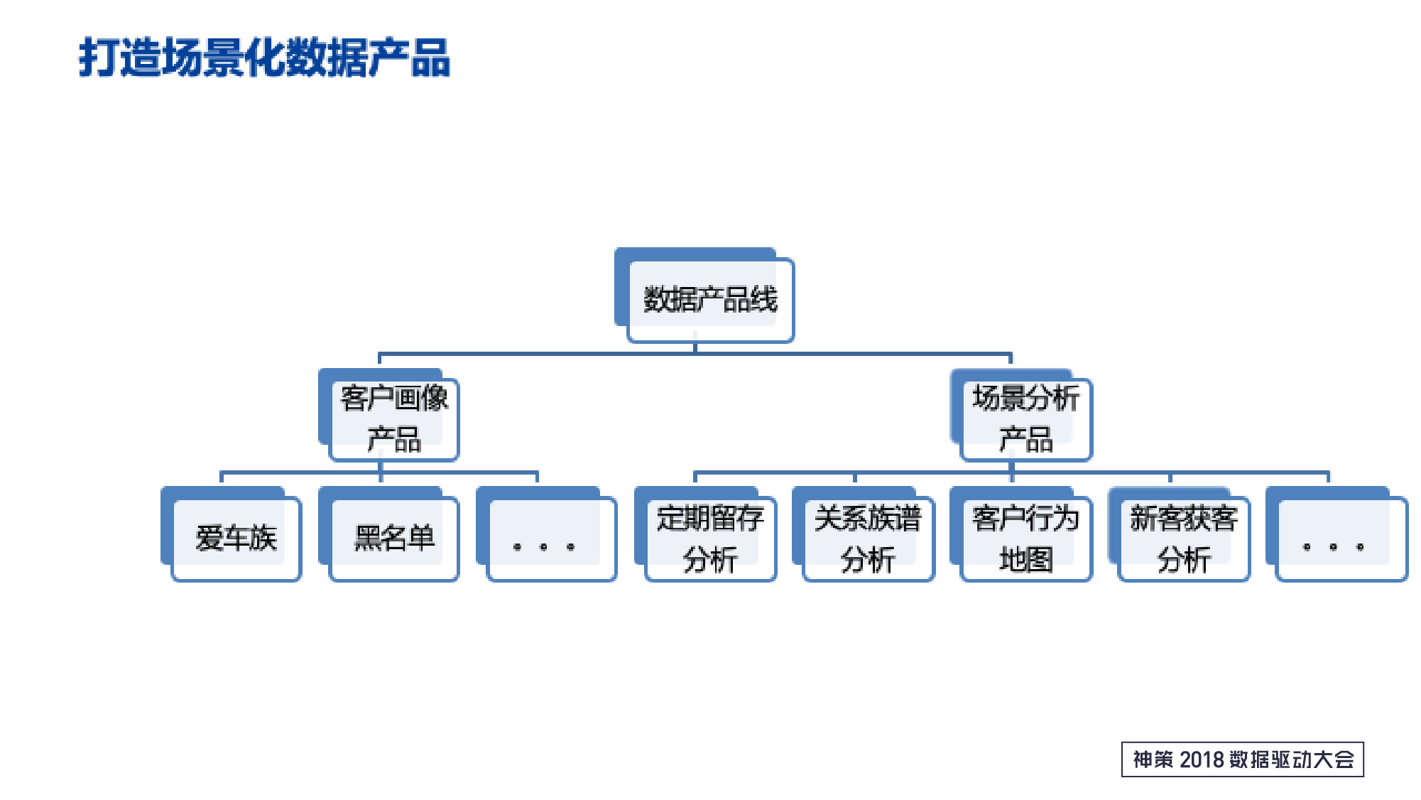 银行数字化转型现状与实施难点解析