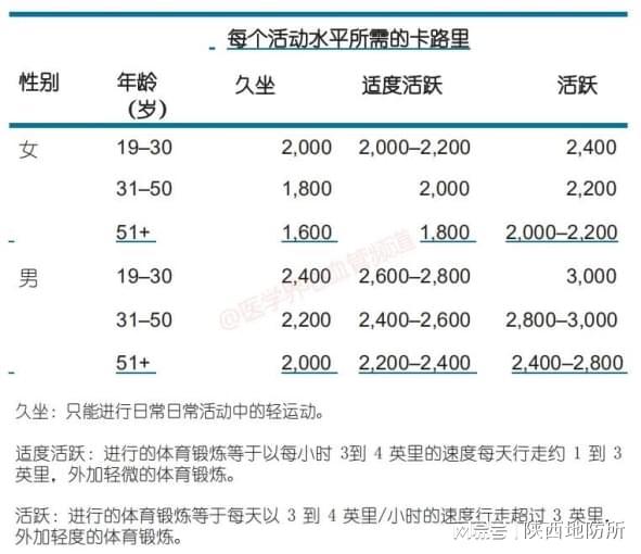 健康饮食理念在慢性病预防中的关键作用