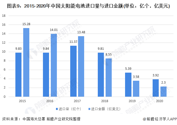 新能源发电与传统能源的替代进程研究