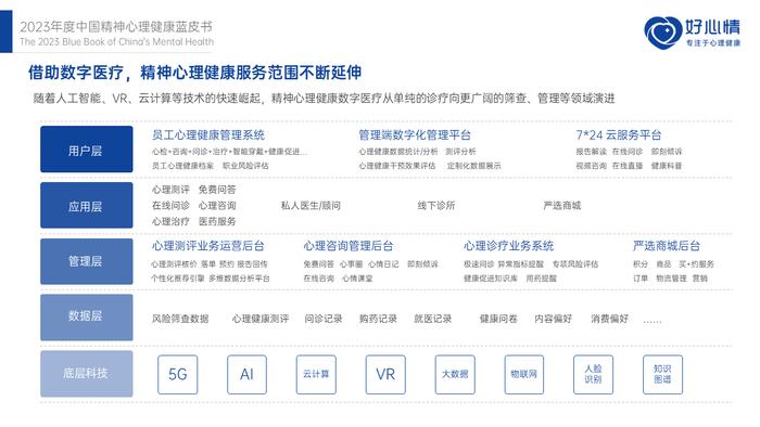数字健康平台助力心理健康服务的提升