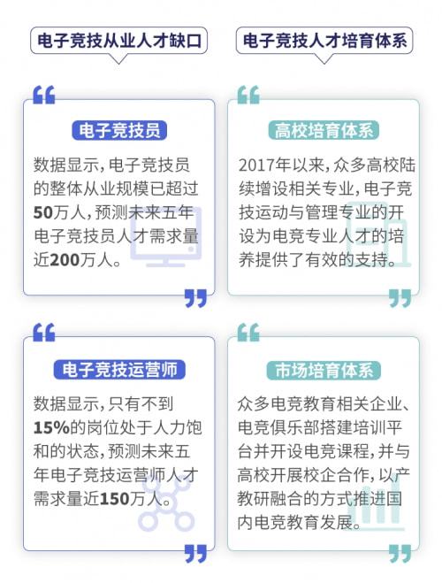 电竞行业职业规划与人才培养的关键性意义