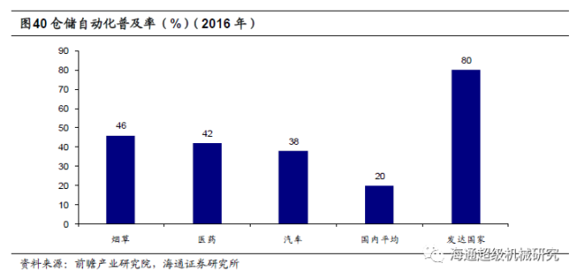 国际物流行业智能化升级趋势探讨