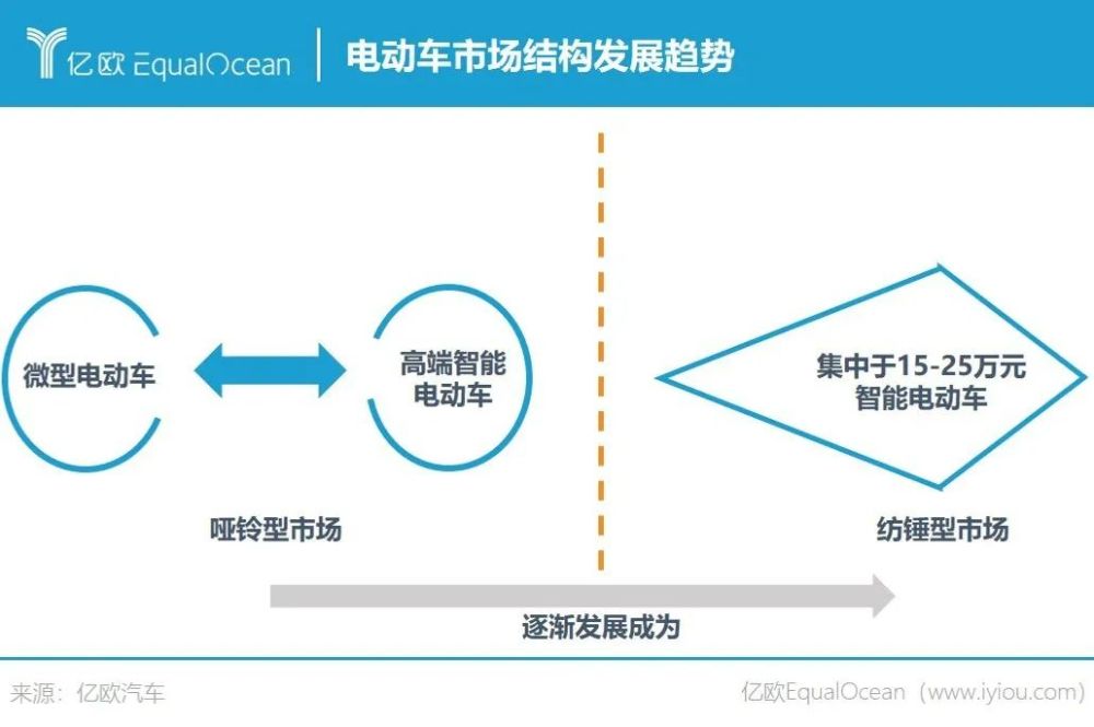 电动车市场变革，续航技术升级与竞争加剧推动行业变革