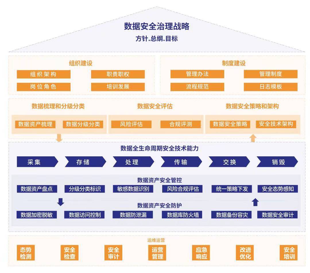 大数据治理政策出台，引领数据安全与发展的核心力量