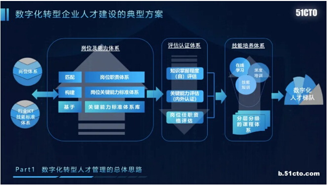 图书出版业数字化转型迈入加速阶段