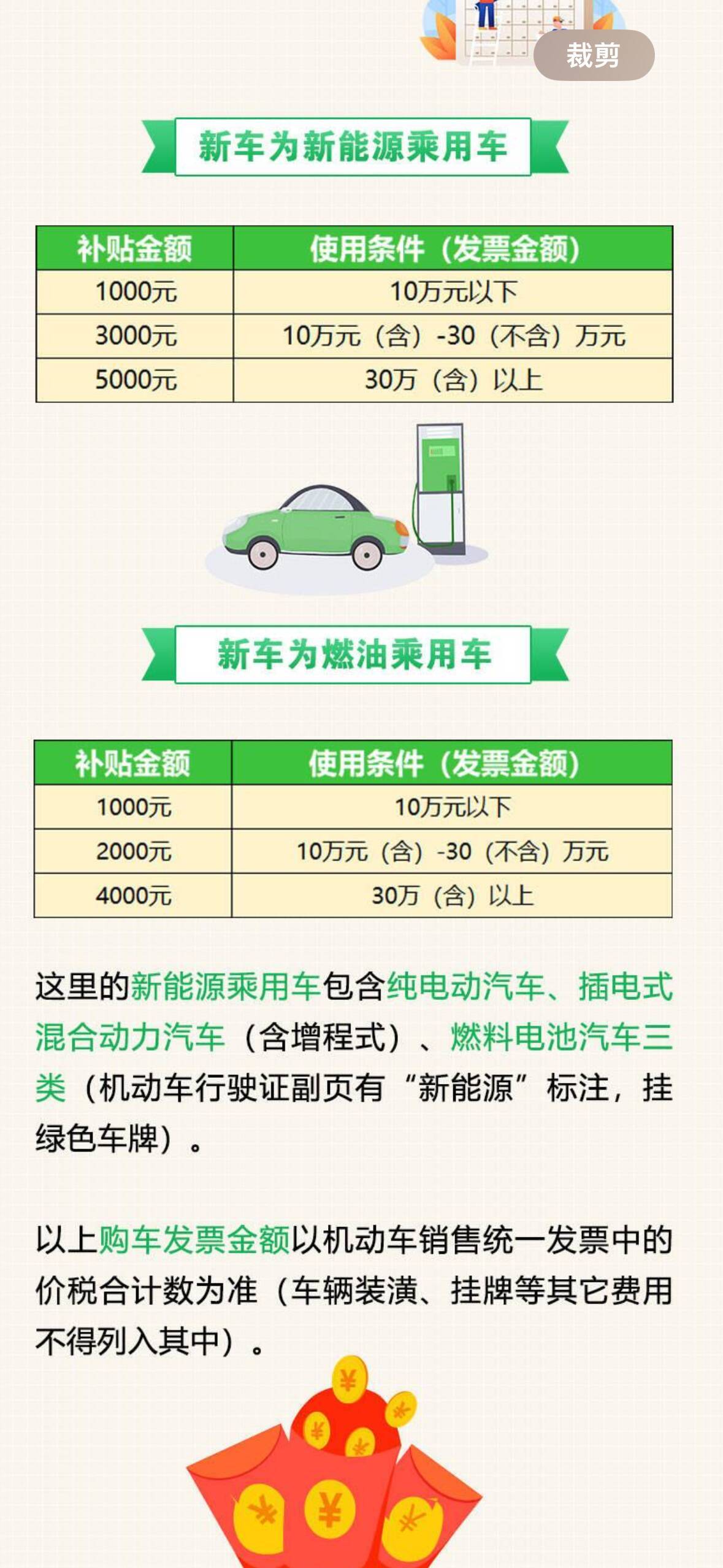 新能源车补贴政策延续至年底，市场热度飙升