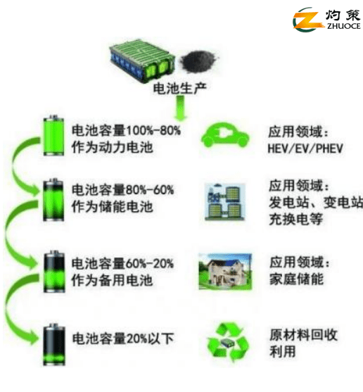 新能源汽车电池回收技术取得重大突破