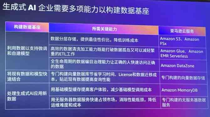 AI生成内容，监管与伦理问题的并存与挑战热议