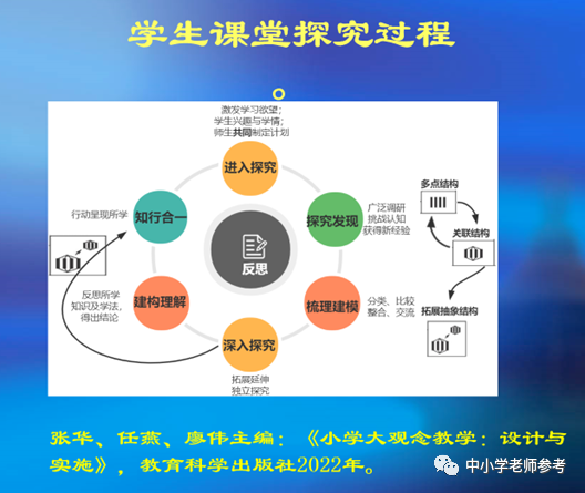 新课改教材发布，核心素养教育的新航向