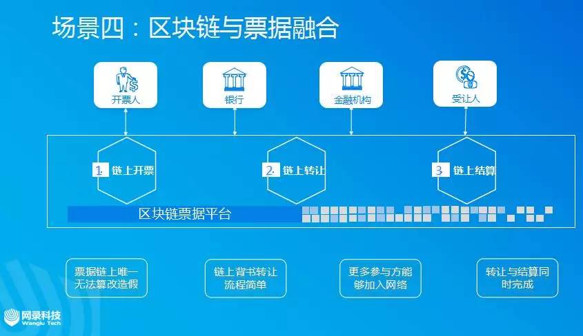 金融科技创新大会聚焦区块链，探索未来金融新纪元发展趋势