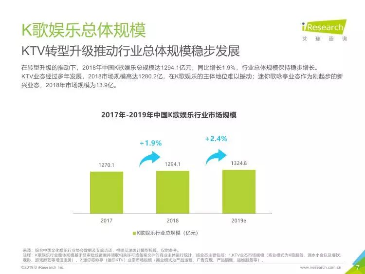 新媒体娱乐，促进观众行为数据分析应用之道