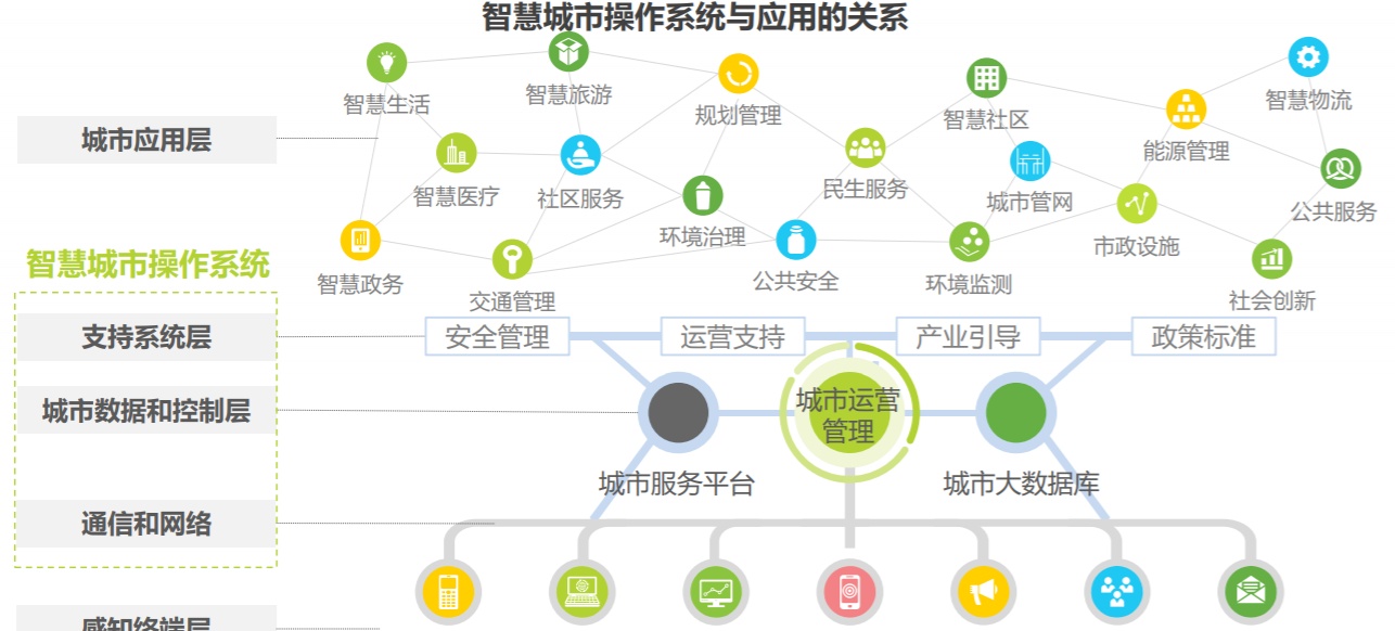 智慧城市与文化娱乐产业协同发展的全链路探究