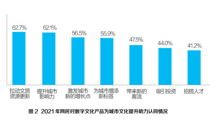 智慧城市推动文化娱乐内容精准分发