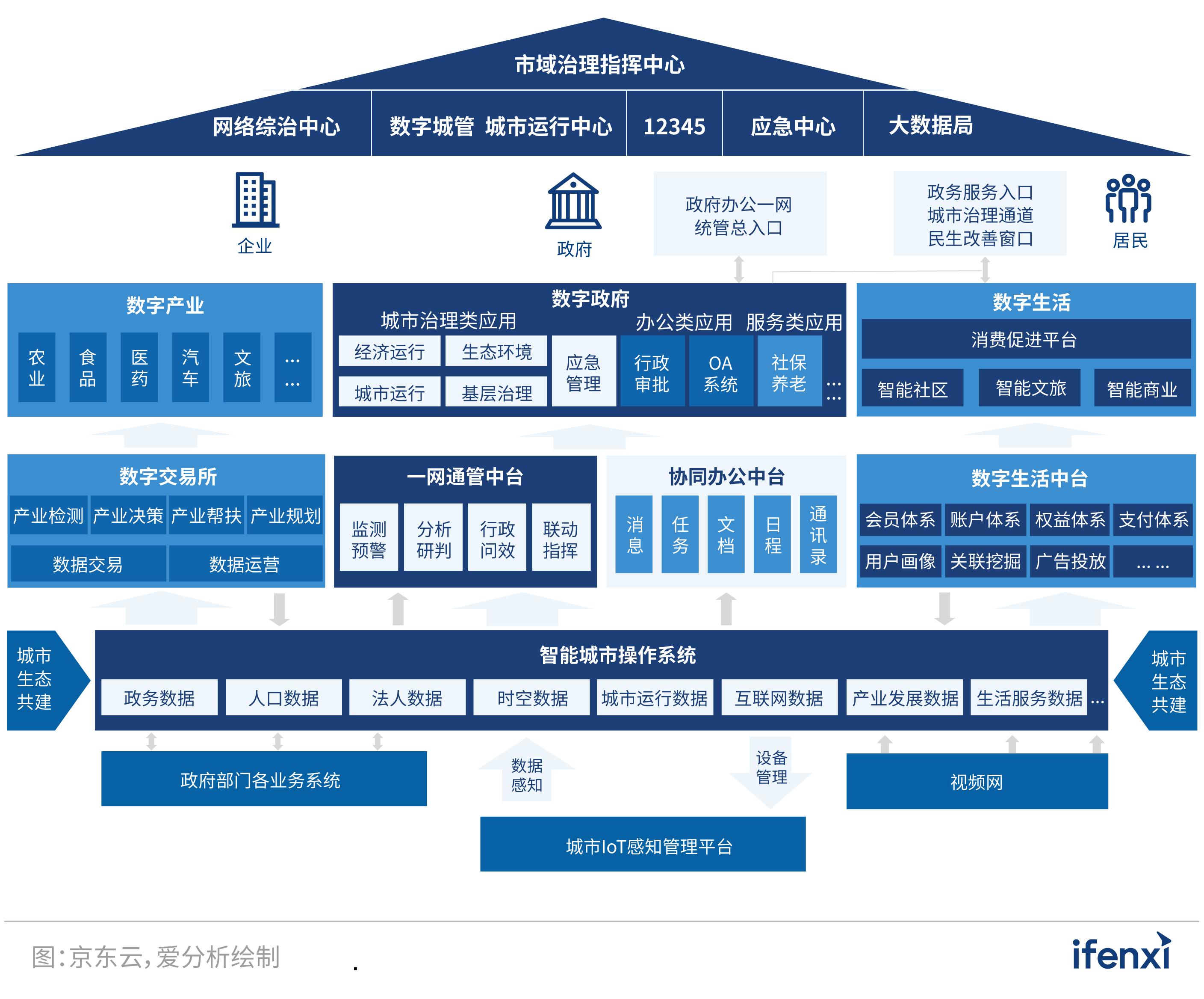 智慧城市，推动文化娱乐内容的实时定制化服务革新