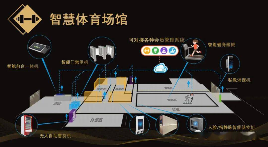 智慧城市推动文化娱乐场馆智能化运营革新