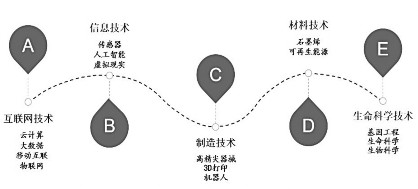 智慧城市，推动文化娱乐内容的全球传播之路