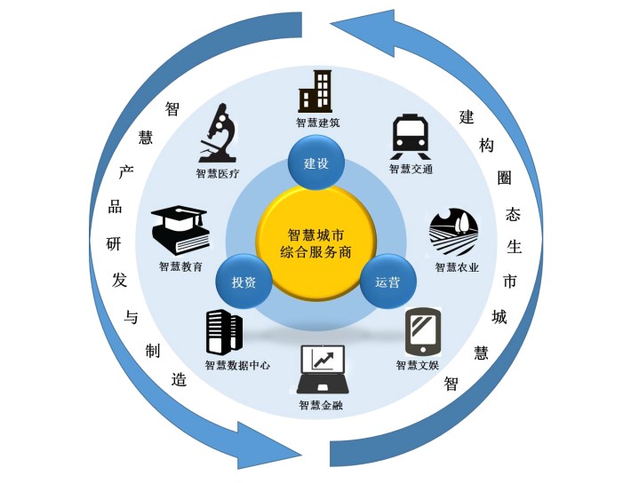 智慧城市，推动文化娱乐内容多元化表达形式革新