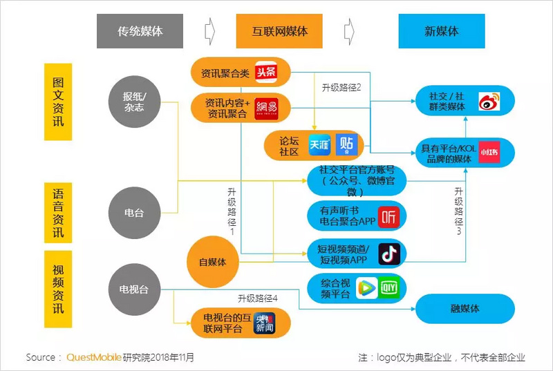 新媒体娱乐深化观众内容感知共鸣的策略探讨