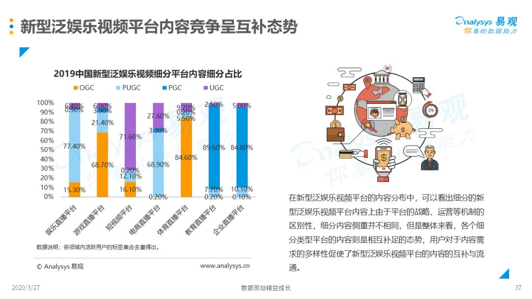 新媒体娱乐，实时反馈推动观众娱乐体验升级