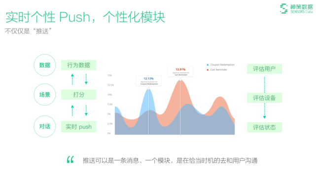 个性化服务在用户行为预测中的关键作用与影响