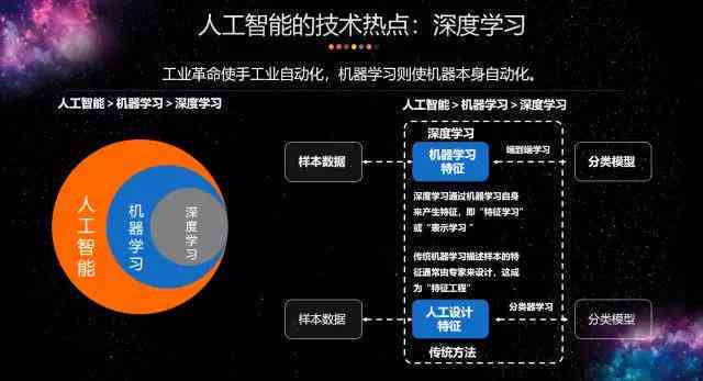 人工智能技术在文化创意内容精准化分发中的应用与影响分析