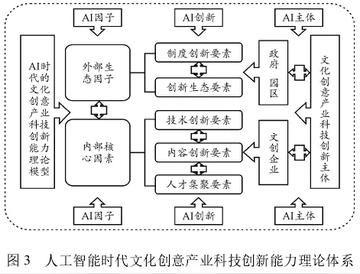 人工智能技术在文化创意内容呈现提升中的应用研究