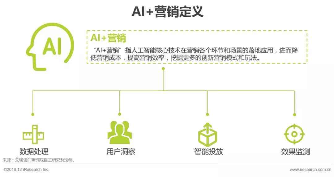 AI技术在文化创意传播中的创新应用