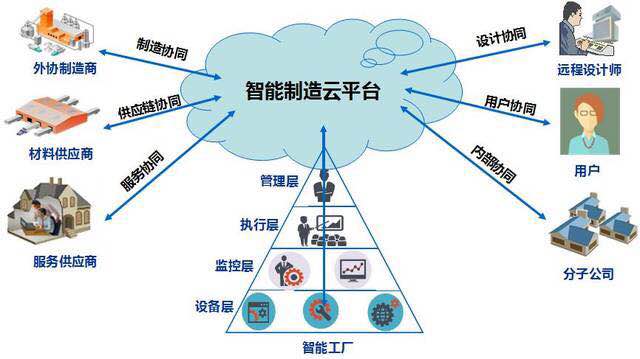 数字化平台重塑传统演艺产业模式