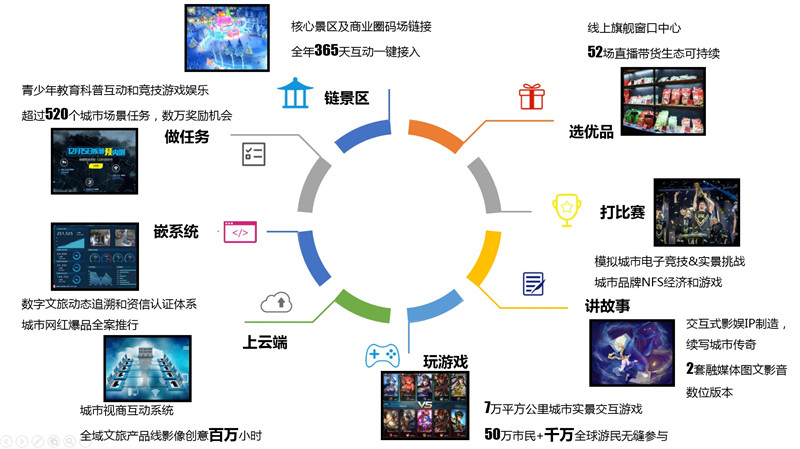 数字化互动娱乐，提升用户粘性的策略探讨