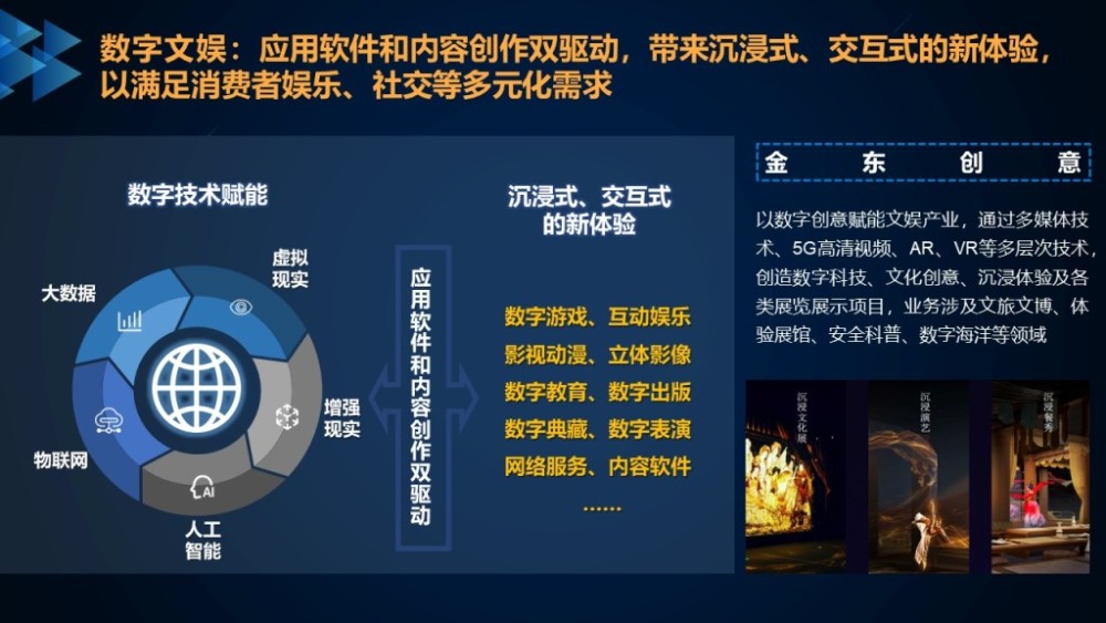 数字科技提升新兴娱乐形式吸引力的策略探究