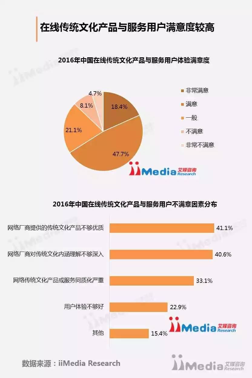 数据驱动下的传统文化精准传播策略研究