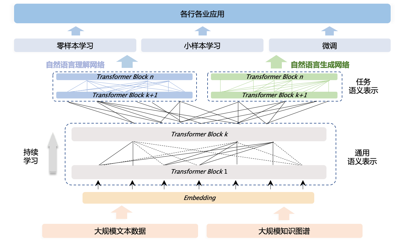 AI生成技术拓展传统文化创新边界的探究