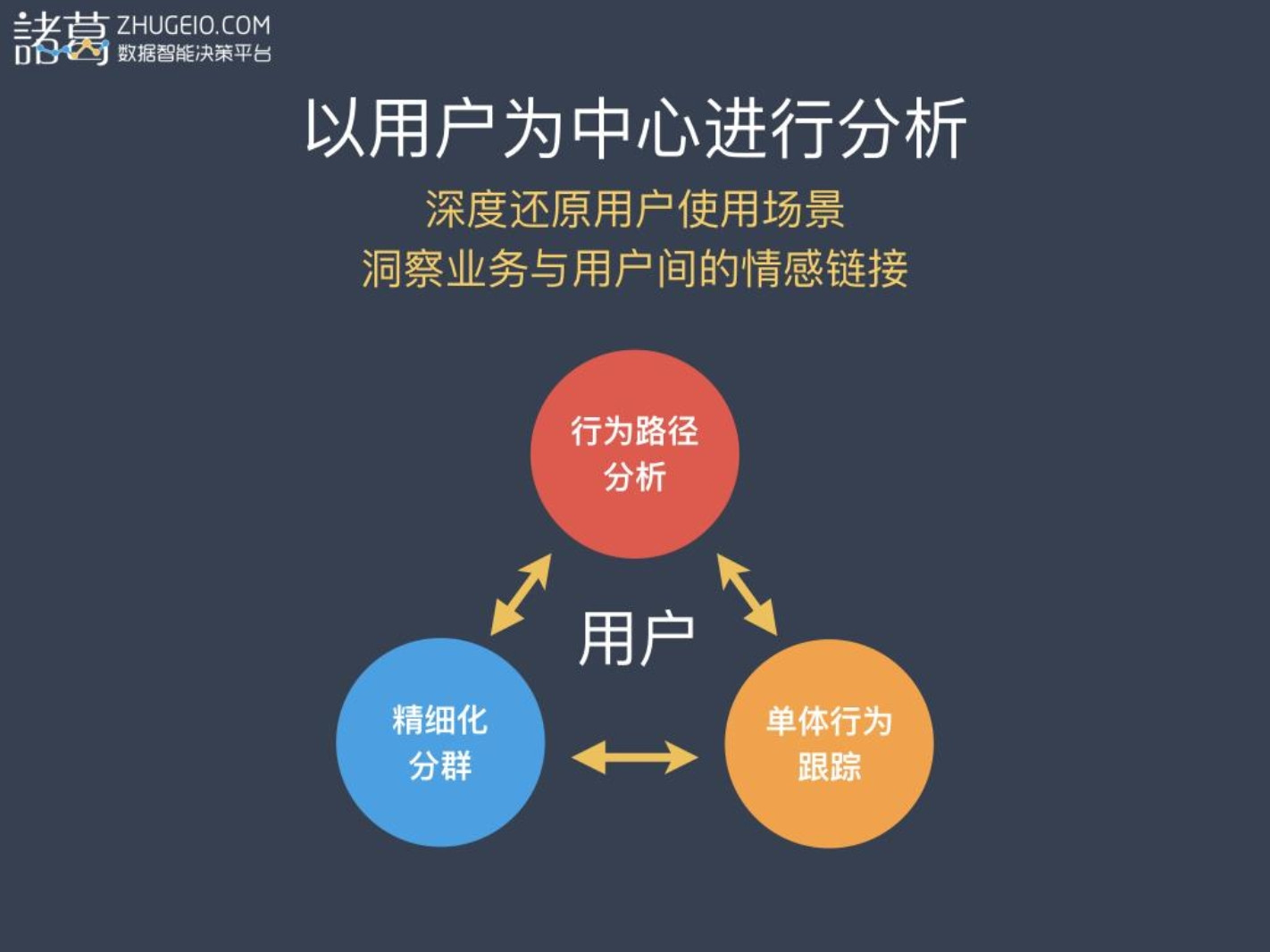 数据驱动下的娱乐行业用户行为深度探索