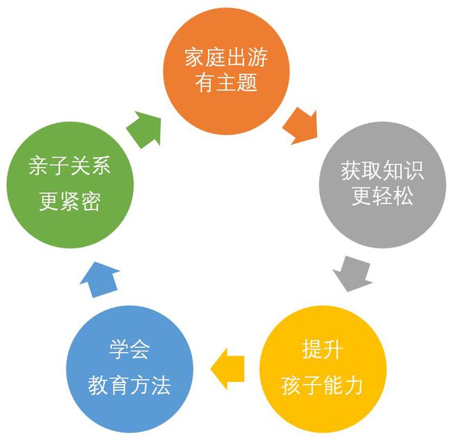 家庭教育对孩子创造力的积极影响与促进策略