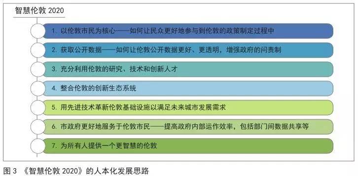 大数据技术在精准经济预测中的关键应用