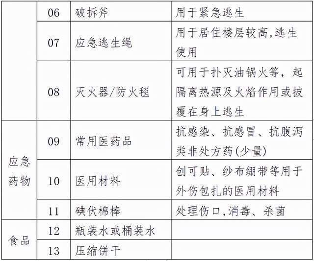 家庭理财，制定应急储备计划的关键步骤与策略