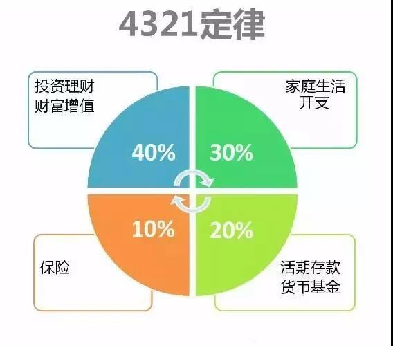 家庭理财宝典，教育与医疗支出管理策略与建议