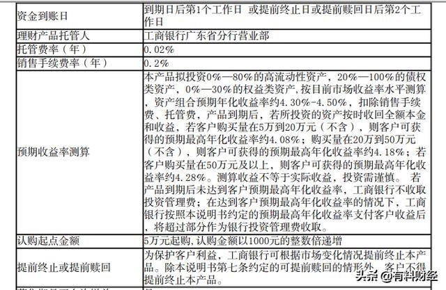 家庭理财，评估资产流动性与价值的关键策略