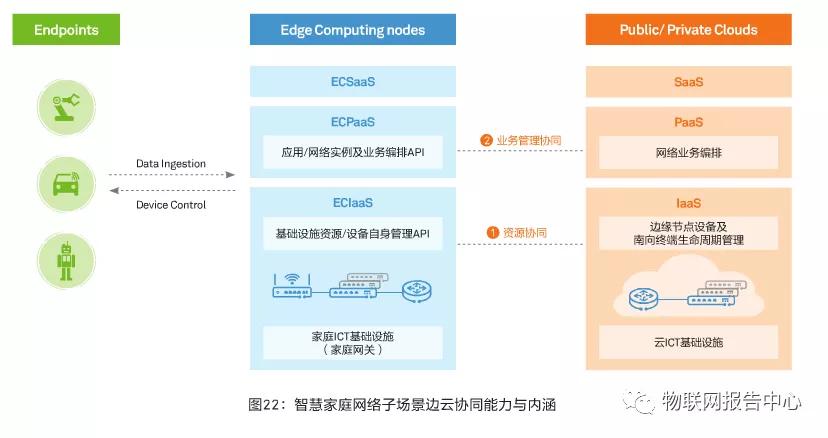 娱乐科技，智能服务引领家庭娱乐新体验