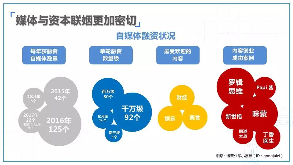 个性化服务对娱乐行业发展趋势的影响探究