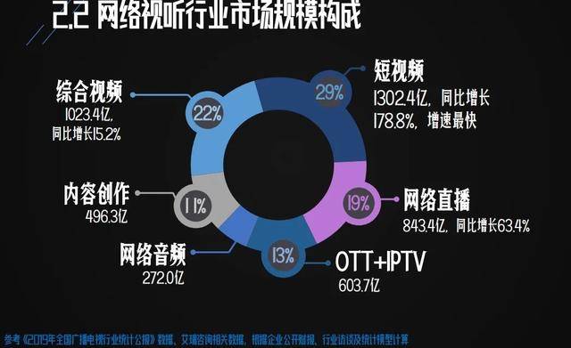 娱乐科技引领内容消费精准创新