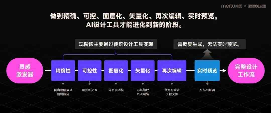 人工智能技术在文化创意内容精准化分发中的应用及前景展望