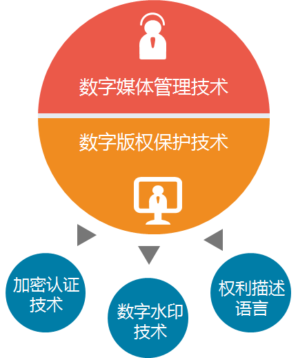 数字技术在流媒体平台的广阔应用前景