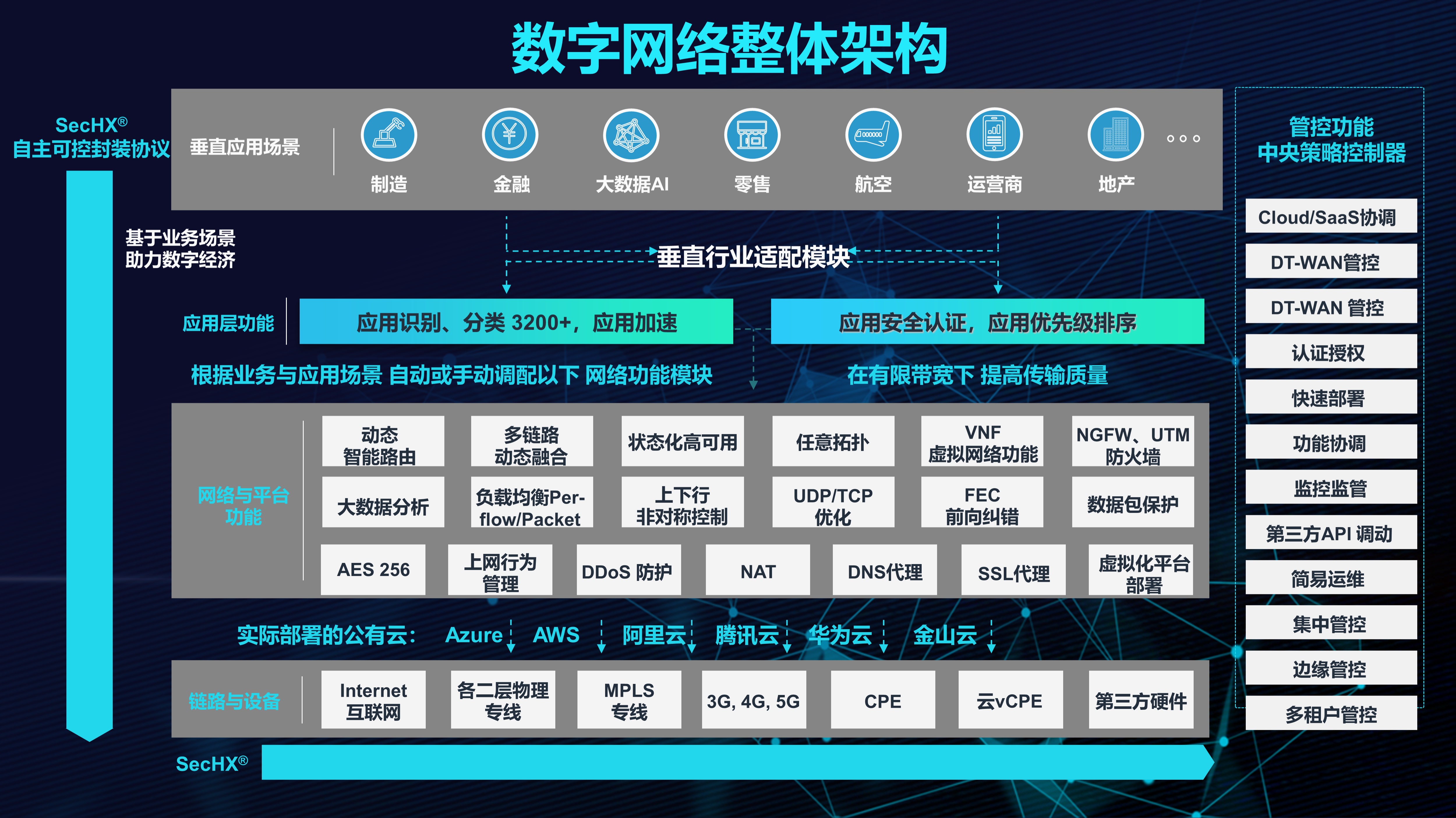 数字科技助力娱乐服务智能化革新