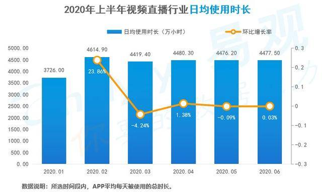 数字科技重塑娱乐行业价值链