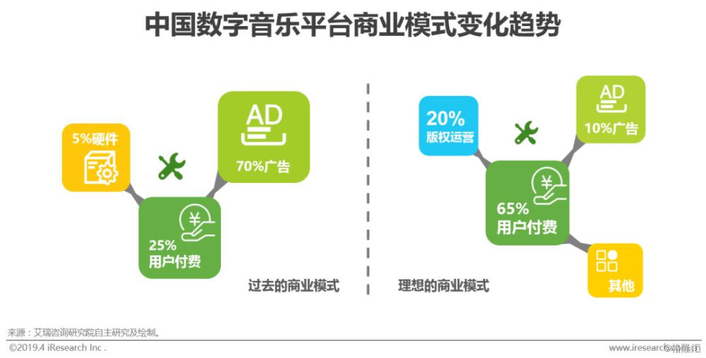 数字化互动，增强娱乐内容用户黏性的关键