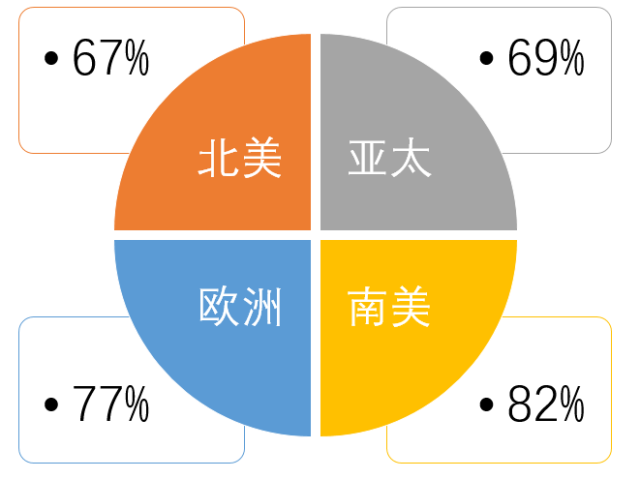 数字化助力全球娱乐资源均衡分配