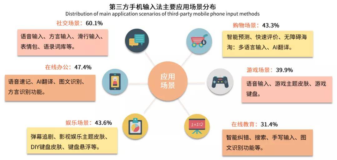 AI技术助力娱乐行业效率最大化提升