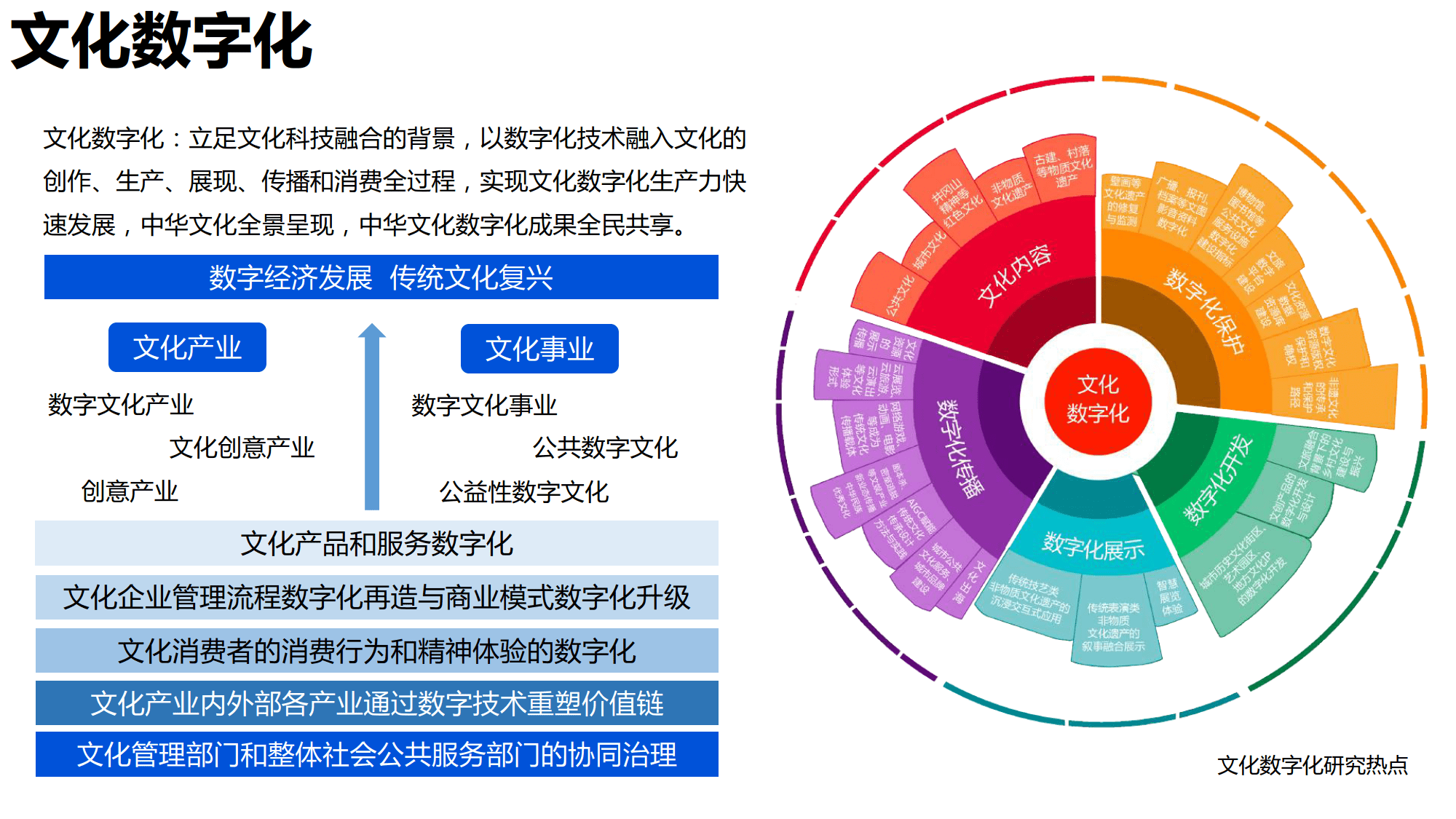 数字化解决方案助力传统文化传播效率提升