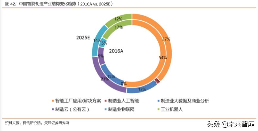 智能化娱乐，品牌市场精准投放的新助力